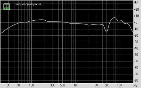 Купить BEYERDYNAMIC DT 1770 PRO по выгодной цене в Екатеринбурге