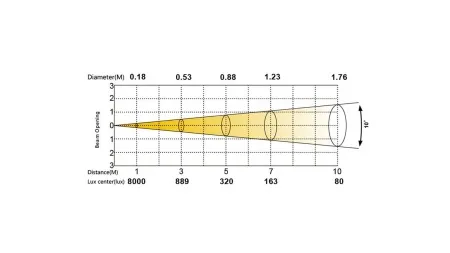 SILVER STAR SS868XCE FREZNO MINI COLOR