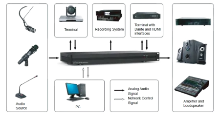 Prestel DAP-1616D Prestel DAP-1616D