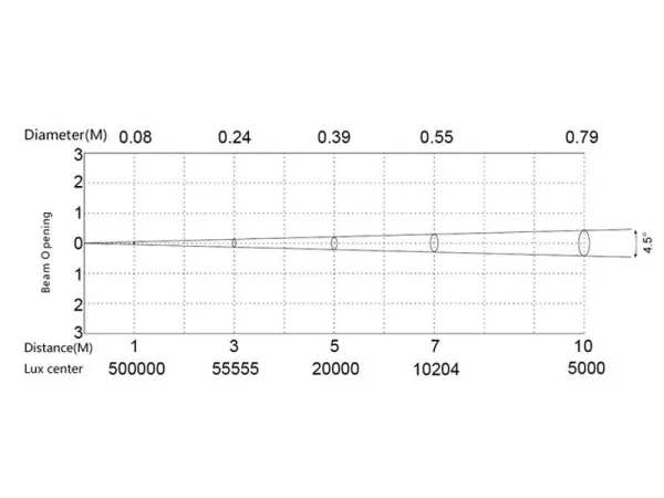 SILVER STAR SS656XCE PLUTO4000XE MKII