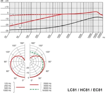 AKG HC81 MD BEIGE AKG HC81 MD BEIGE