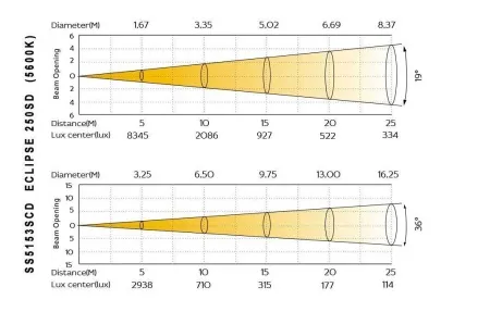 eclipse_250sd-lux_19_36_cold eclipse_250sd-lux_19_36_cold