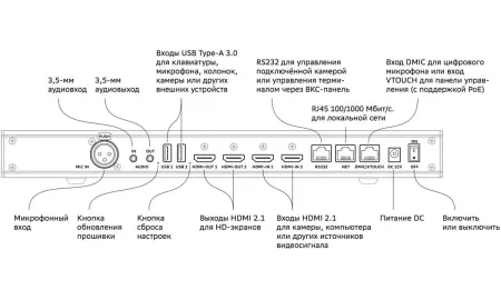 Купить SberDevices SDTM-001 за 0 ₽