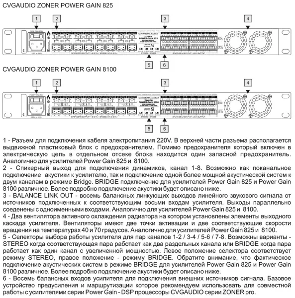CVGAUDIO ZONER Power Gain-8100