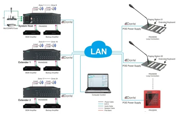 DSPPA PAVA-8500 DSPPA PAVA-8500