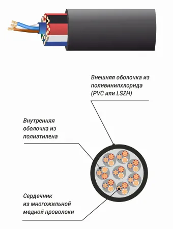 Купить XLINE Cables RSPE MC8 по выгодной цене в Екатеринбурге