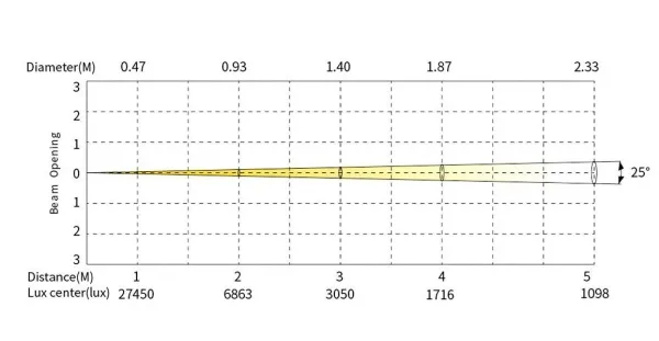 SILVER STAR SS5141XAL ECLIPSE MIDY RGBAL (ECLIPSE MID COLOR 180 (25-50)) SILVER STAR SS5141XAL ECLIPSE MIDY RGBAL (ECLIPSE MID COLOR 180 (25-50))