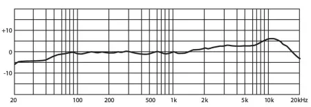 Купить JTS SGM-14 по выгодной цене в Екатеринбурге