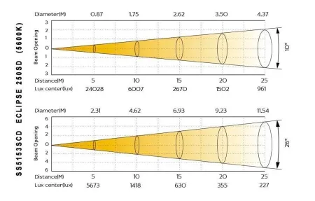 eclipse_250sd-lux_10_26_cold eclipse_250sd-lux_10_26_cold