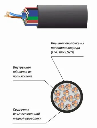 Купить Xline Cables RSPE MC12 по выгодной цене в Екатеринбурге