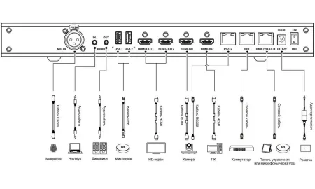 Купить SberDevices SDTM-001 за 0 ₽