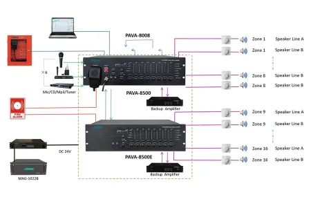 Купить DSPPA PAVA-8008 по выгодной цене в Екатеринбурге