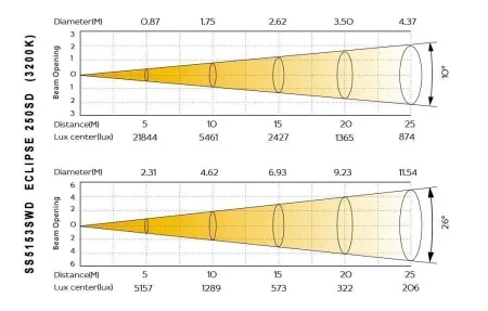 eclipse_250sd-lux_10_26_warm