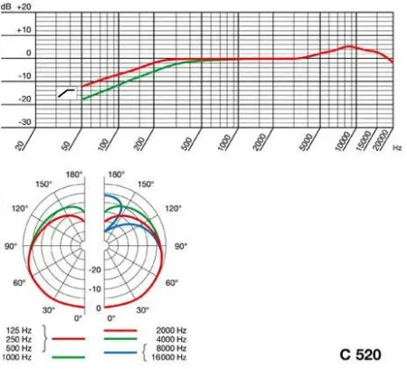 Купить AKG C520 L по выгодной цене в Екатеринбурге