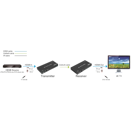 Prestel_EHD-4K100_Diagram-3 Prestel_EHD-4K100_Diagram-3