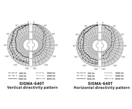 Купить VOLTA SIGMA-640TW по выгодной цене в Екатеринбурге