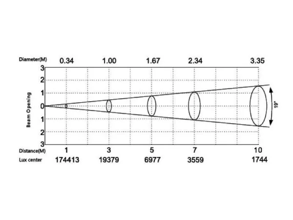 SILVER STAR SS827SW HD ECLIPSE 750 HD (без оптики)
