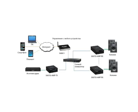 Купить MuxLab 500755-70V по выгодной цене в Екатеринбурге