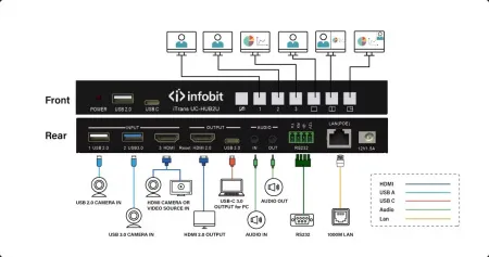 Купить Infobit iTrans UC-HUB2U по выгодной цене в Екатеринбурге