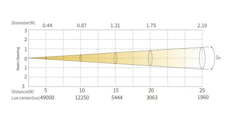 Купить SILVER STAR SS9181SC PLUTO 800 PROFILE за 690&nbsp;900 ₽