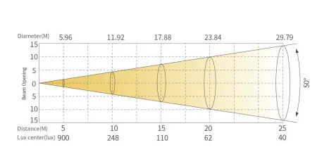 Купить SILVER STAR SS9181SC PLUTO 800 PROFILE за 690&nbsp;900 ₽