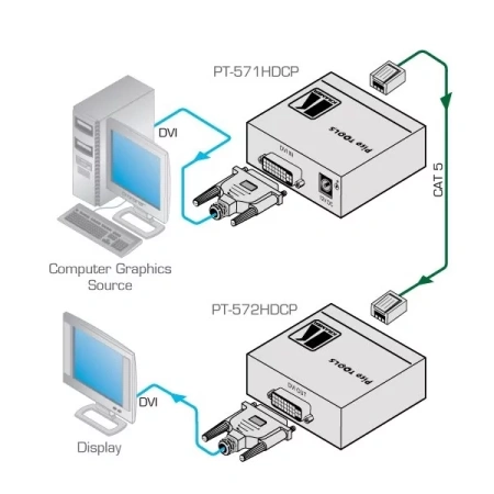 Купить Kramer Electronics PT-572HDCP+ по выгодной цене в Екатеринбурге
