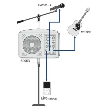 Купить BEHRINGER B205D по выгодной цене в Екатеринбурге