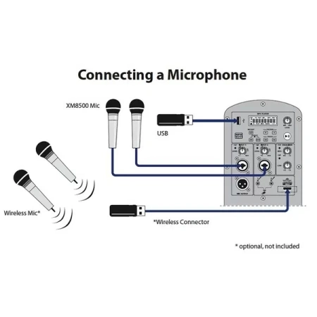 Купить BEHRINGER B112MP3 по выгодной цене в Екатеринбурге