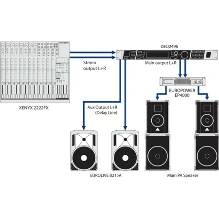 Купить BEHRINGER DEQ2496 по выгодной цене в Екатеринбурге